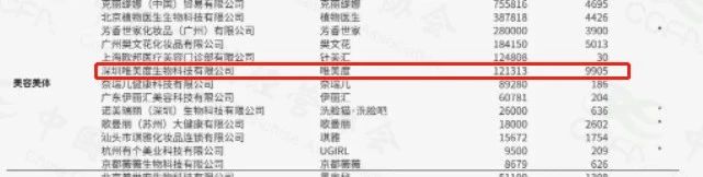 蟬聯14年！權威認證！唯美度榮登“CCFA2022年生活服務業連鎖TOP100”榜單