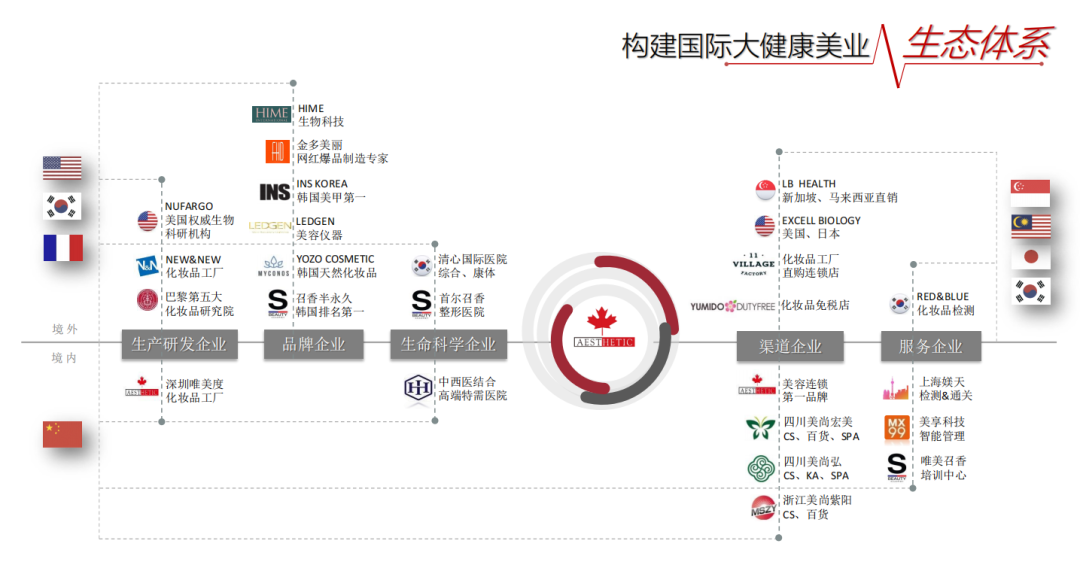 蟬聯14年！權威認證！唯美度榮登“CCFA2022年生活服務業連鎖TOP100”榜單