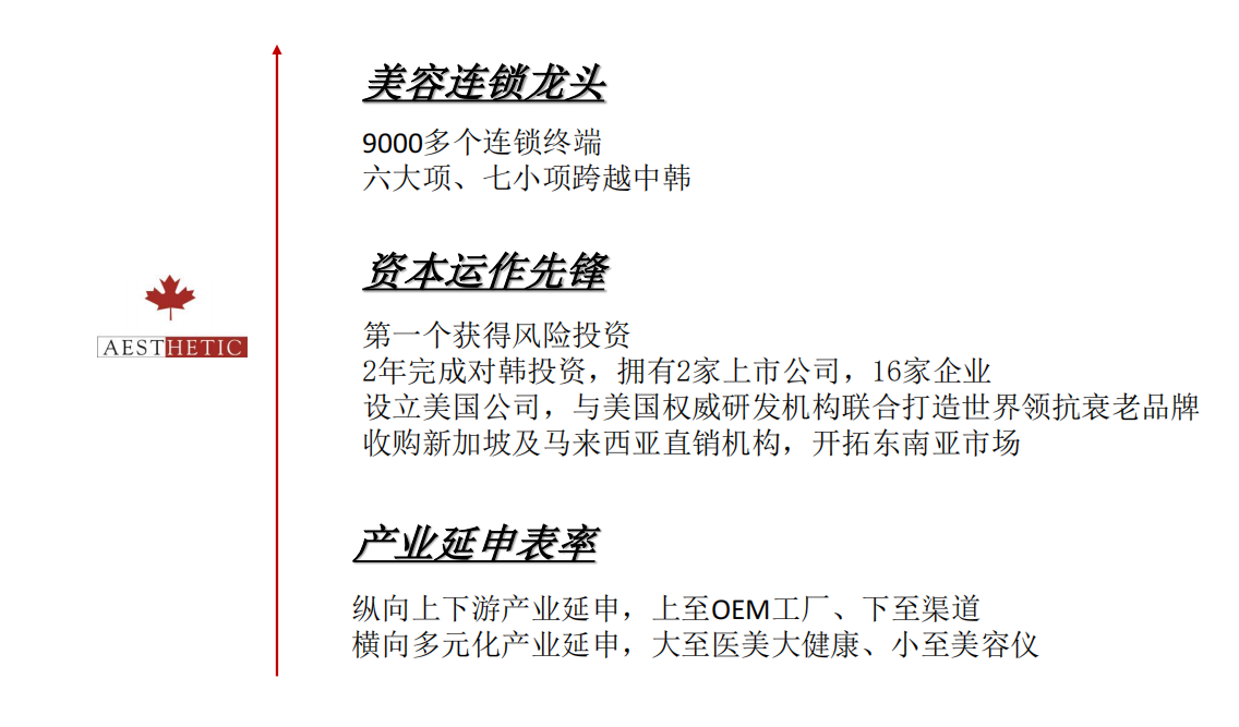 蟬聯14年！權威認證！唯美度榮登“CCFA2022年生活服務業連鎖TOP100”榜單