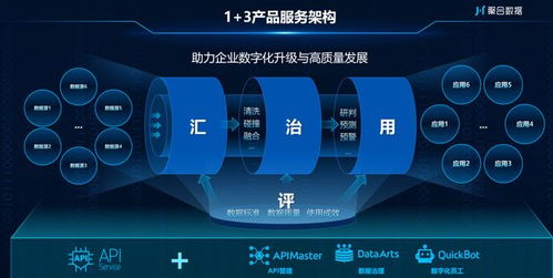 聚合數(shù)據(jù)十二載 踐行數(shù)字技術(shù)發(fā)展，引領(lǐng)數(shù)據(jù)服務(wù)新篇章