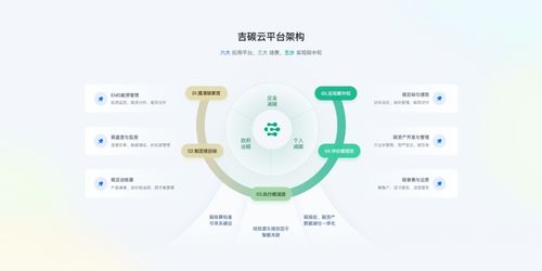數(shù)字技術(shù)賦能，吉利數(shù)科以碳管理解決方案引領(lǐng)企業(yè)綠色轉(zhuǎn)型