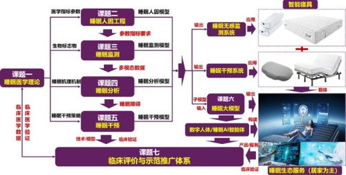 政產(chǎn)學(xué)研醫(yī)聚力啟航 慕思數(shù)字人體與智慧睡眠創(chuàng)新聯(lián)合體引領(lǐng)數(shù)字技術(shù)服務(wù)新篇章